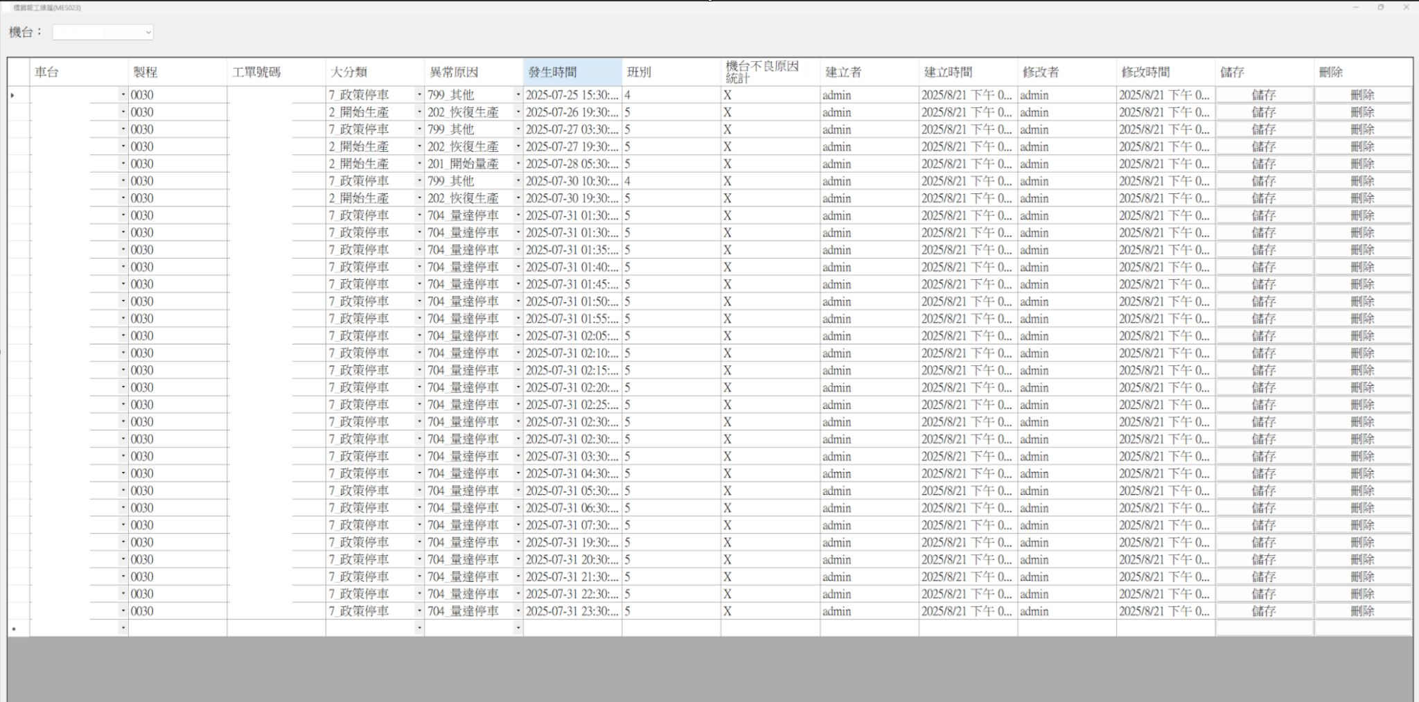 Manufacturing abnormality record screen for logging interruptions and abnormalities by category, cause, and shift.