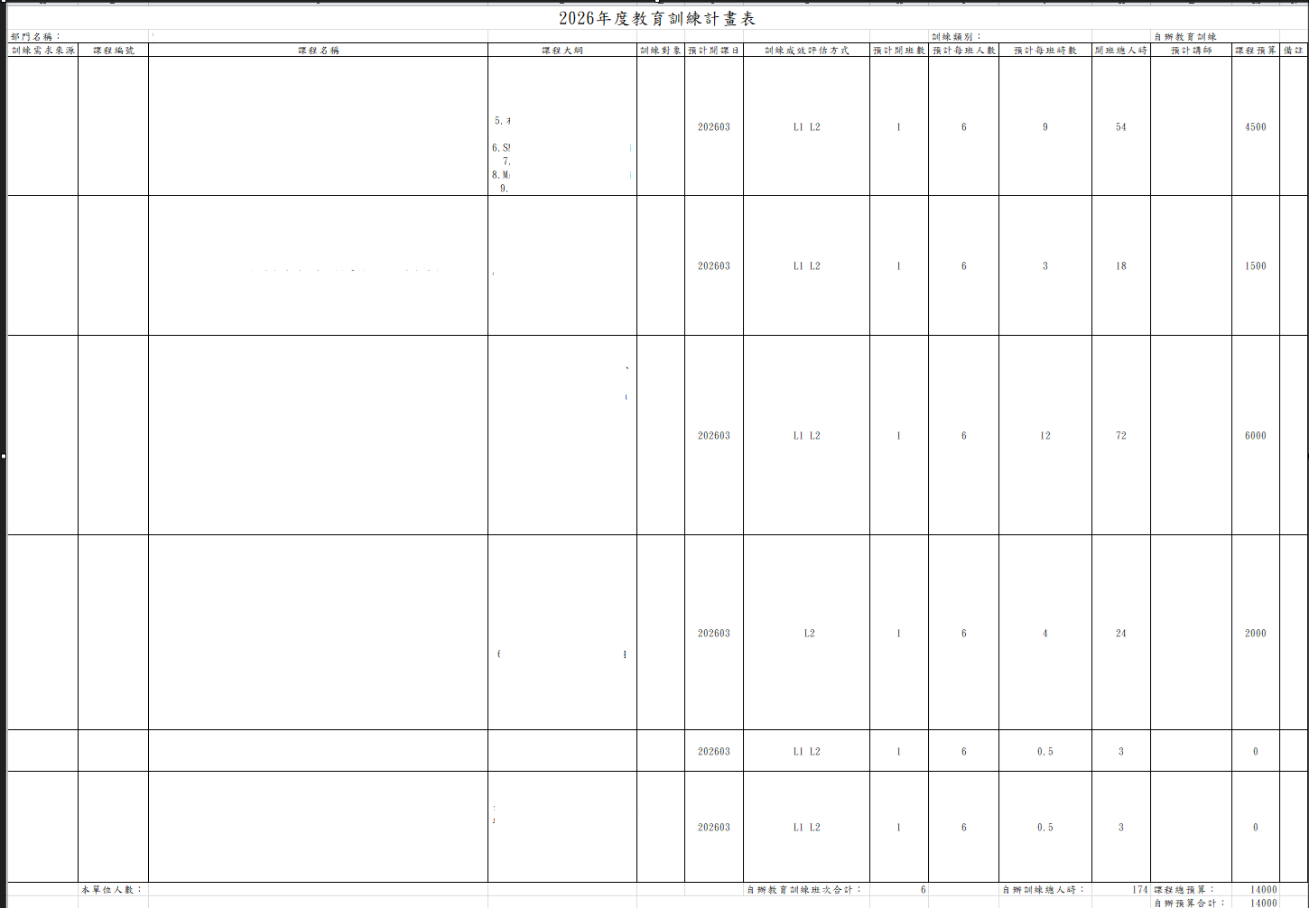 Annual training plan and reporting screen with planned courses, methods, participant counts, and budget information.